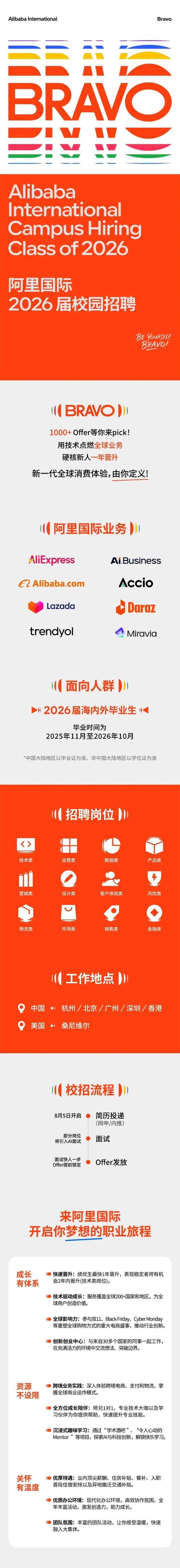 阿里高薪招聘,阿里高薪招聘,岗薪多少有何要求?-图3 阿里高薪招聘,阿里高薪招聘,岗薪多少有何要求?-图3