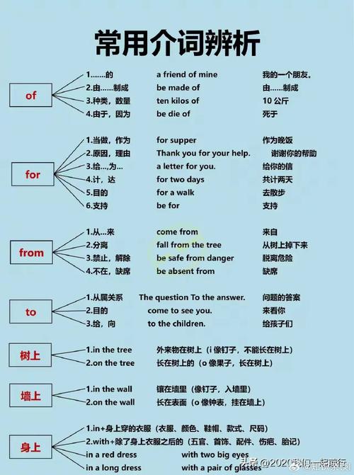 如何向小学生讲英语介词,小学生英语介词怎么讲才易懂?-图1 如何向小学生讲英语介词,小学生英语介词怎么讲才易懂?-图1