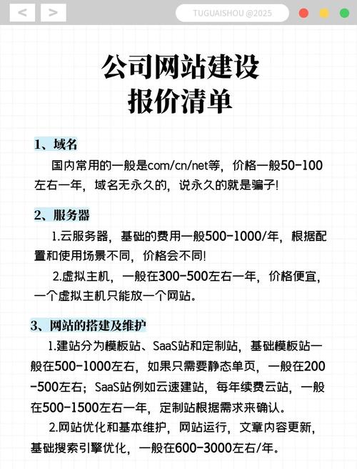 网站搭建 费用,网站搭建费用到底要花多少钱?-图2 网站搭建 费用,网站搭建费用到底要花多少钱?-图2