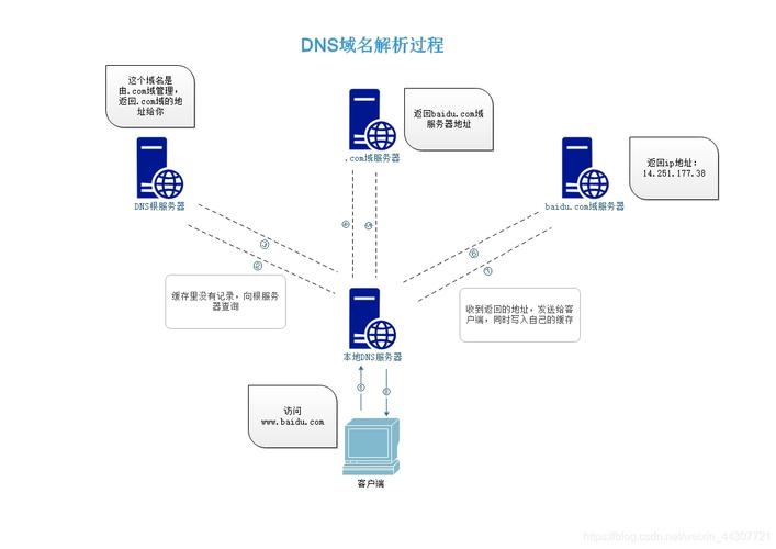 域名dns搭建,域名DNS如何搭建?-图1 域名dns搭建,域名DNS如何搭建?-图1
