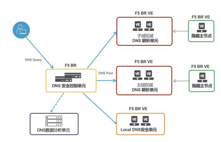 域名dns搭建,域名DNS如何搭建?-图3 域名dns搭建,域名DNS如何搭建?-图3