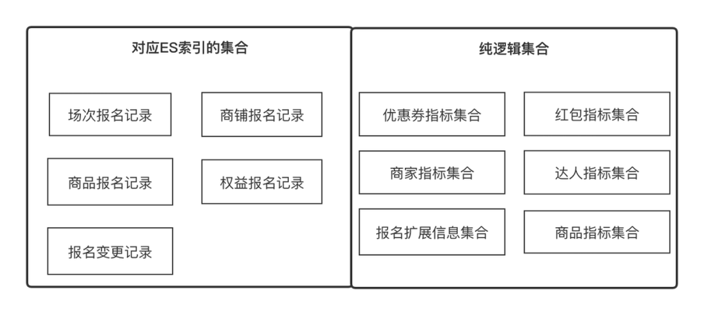 搭建搜索平台 流程,搭建搜索平台流程关键步骤有哪些?-图3 搭建搜索平台 流程,搭建搜索平台流程关键步骤有哪些?-图3