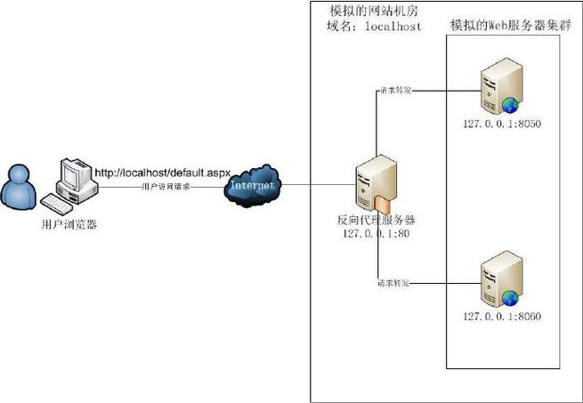 如何服务器搭建php环境搭建,服务器如何快速搭建PHP环境?-图1 如何服务器搭建php环境搭建,服务器如何快速搭建PHP环境?-图1