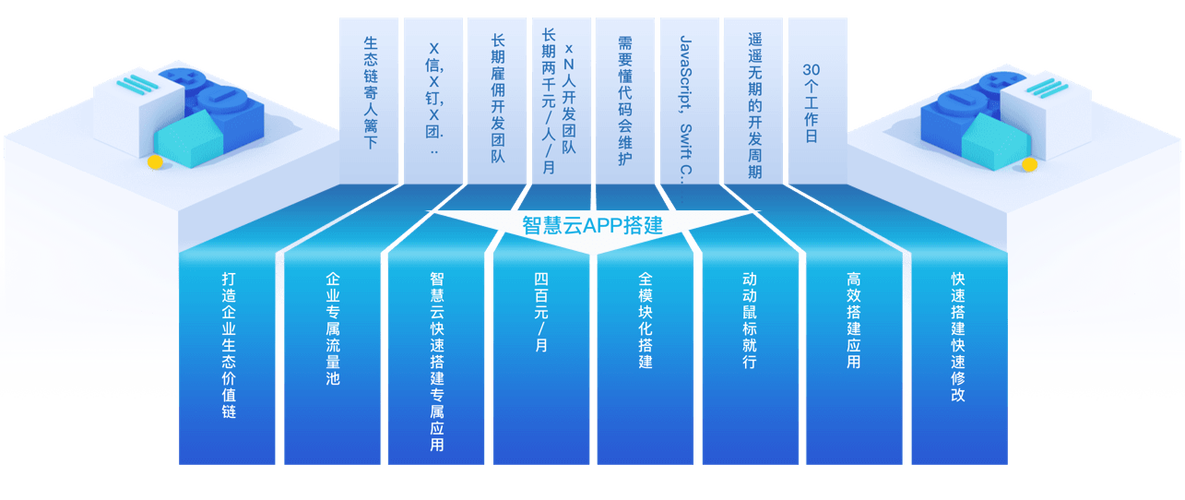 云平台搭建软件,云平台搭建软件该如何选?-图2 云平台搭建软件,云平台搭建软件该如何选?-图2