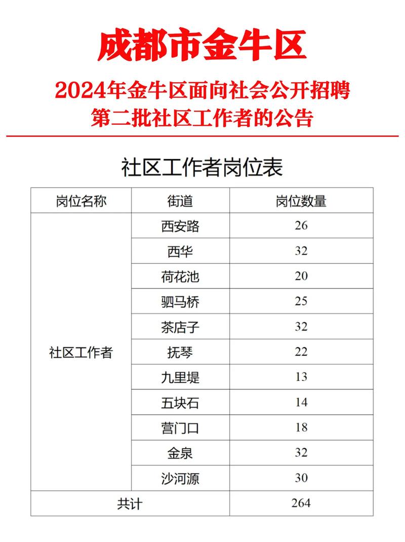 成都招聘ios，成都iOS招聘岗，薪资待遇如何？-图3