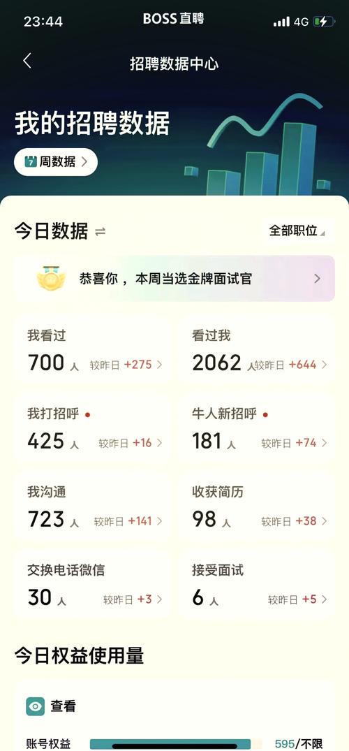 boss招聘 简历,Boss招聘简历如何高效匹配?-图3 boss招聘 简历,Boss招聘简历如何高效匹配?-图3