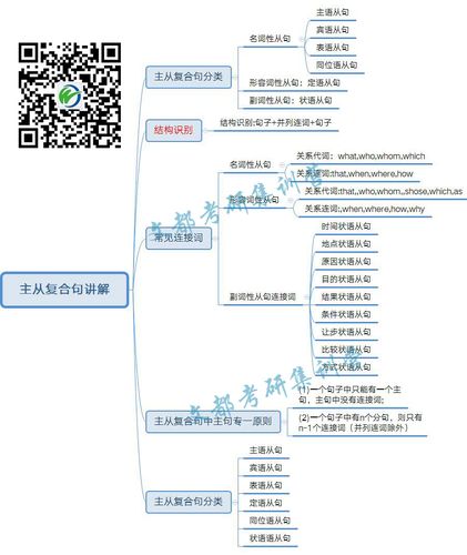 主从复合句变否定如何变,主从复合句否定到底怎么变?-图2 主从复合句变否定如何变,主从复合句否定到底怎么变?-图2