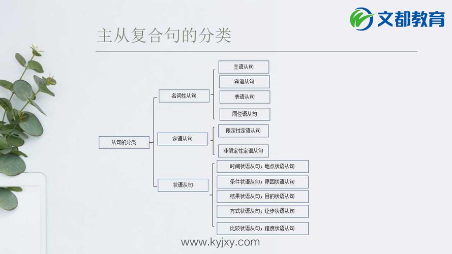 主从复合句变否定如何变,主从复合句否定到底怎么变?-图1 主从复合句变否定如何变,主从复合句否定到底怎么变?-图1