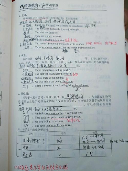 主从复合句变否定如何变,主从复合句否定到底怎么变?-图3 主从复合句变否定如何变,主从复合句否定到底怎么变?-图3