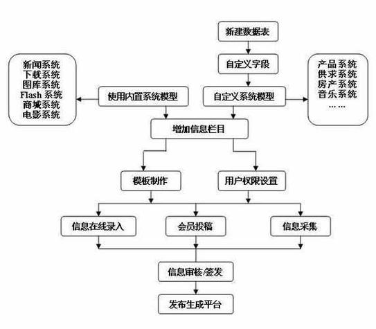 如何建站百度百科,建站百度百科需满足哪些条件?-图3 如何建站百度百科,建站百度百科需满足哪些条件?-图3
