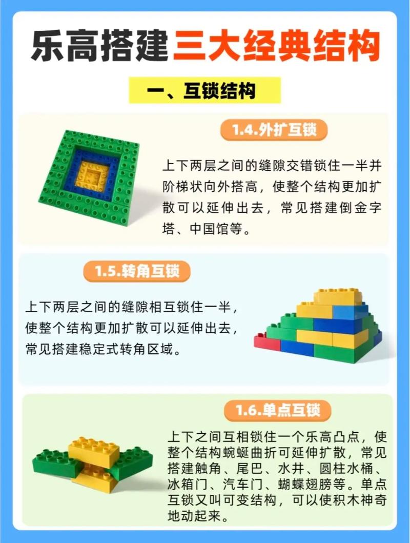 如何搭建结构,如何搭建高效结构?关键步骤是什么?-图3 如何搭建结构,如何搭建高效结构?关键步骤是什么?-图3