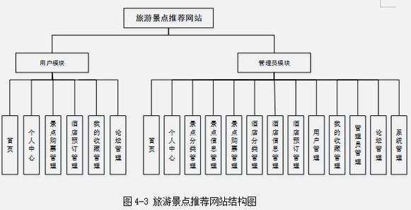 网站结构的搭建,网站结构如何搭建才合理有效?-图2 网站结构的搭建,网站结构如何搭建才合理有效?-图2