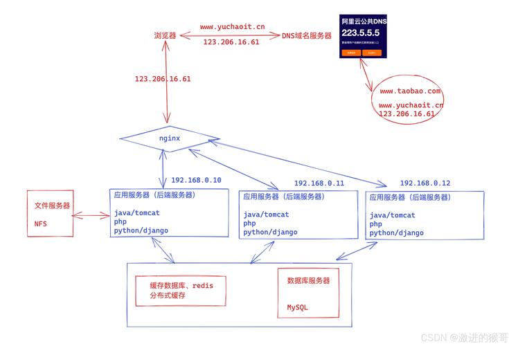 网站结构的搭建,网站结构如何搭建才合理有效?-图3 网站结构的搭建,网站结构如何搭建才合理有效?-图3