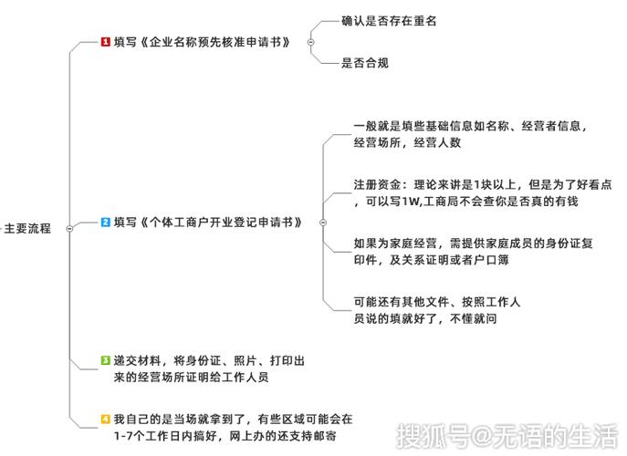 黄岛区如何办理营业执照,黄岛办营业执照需要什么材料?-图3 黄岛区如何办理营业执照,黄岛办营业执照需要什么材料?-图3
