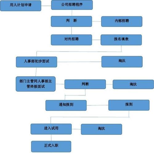 谷歌 招聘 流程,谷歌招聘流程是怎样的?-图2 谷歌 招聘 流程,谷歌招聘流程是怎样的?-图2
