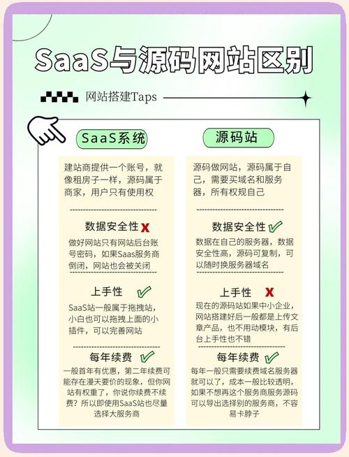 自助建站如何的百度推广,自助建站如何做百度推广?-图2 自助建站如何的百度推广,自助建站如何做百度推广?-图2