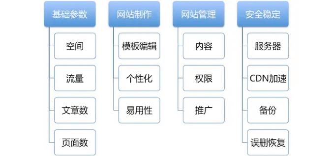 自助建站如何的百度推广,自助建站如何做百度推广?-图3 自助建站如何的百度推广,自助建站如何做百度推广?-图3
