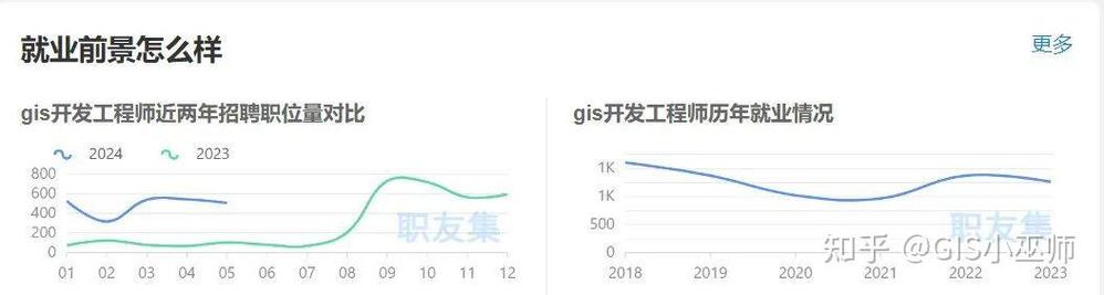 gis硕士招聘，GIS硕士招聘，薪资几何？前景如何？-图2