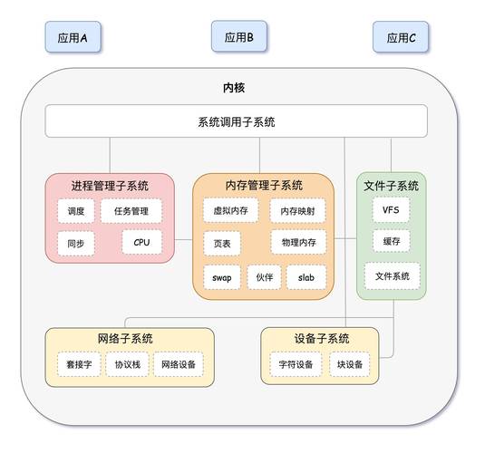 站长 linux 搭建,站长如何用Linux搭建网站?-图3 站长 linux 搭建,站长如何用Linux搭建网站?-图3