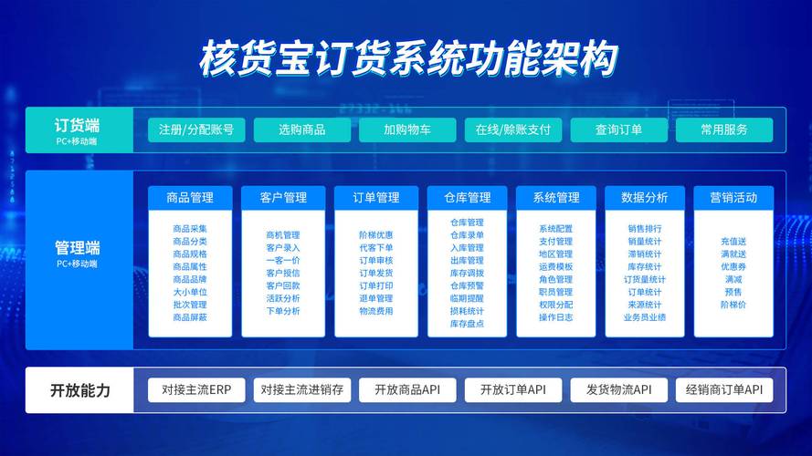 订货系统搭建,如何高效搭建订货系统?-图1 订货系统搭建,如何高效搭建订货系统?-图1