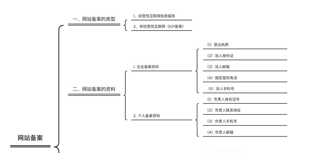 如何做网站经营性备案,网站经营性备案如何操作?-图1 如何做网站经营性备案,网站经营性备案如何操作?-图1