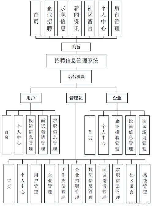 nbs招聘系统,nbs招聘系统有哪些核心功能优势?-图1 nbs招聘系统,nbs招聘系统有哪些核心功能优势?-图1