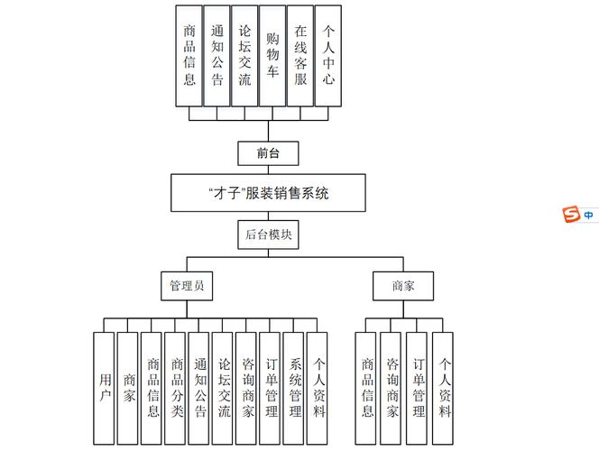 shopnc框架搭建,ShopNC框架如何快速搭建?-图2 shopnc框架搭建,ShopNC框架如何快速搭建?-图2