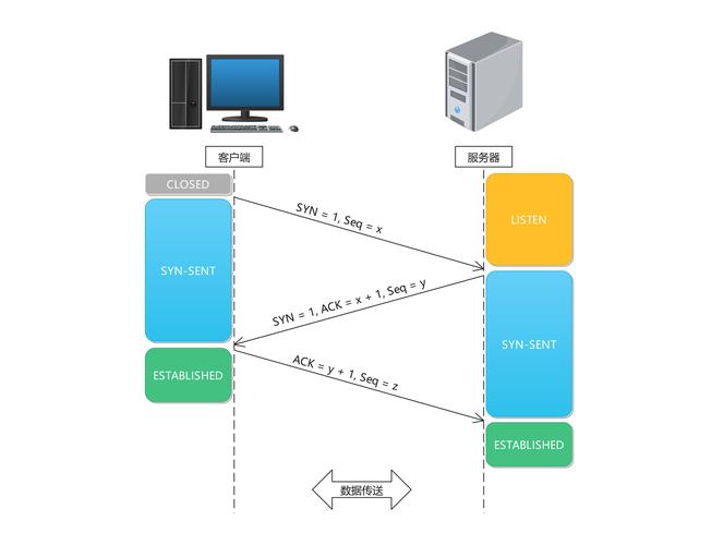 招聘 熟悉tcp,熟悉TCP的岗位具体做什么?-图1 招聘 熟悉tcp,熟悉TCP的岗位具体做什么?-图1