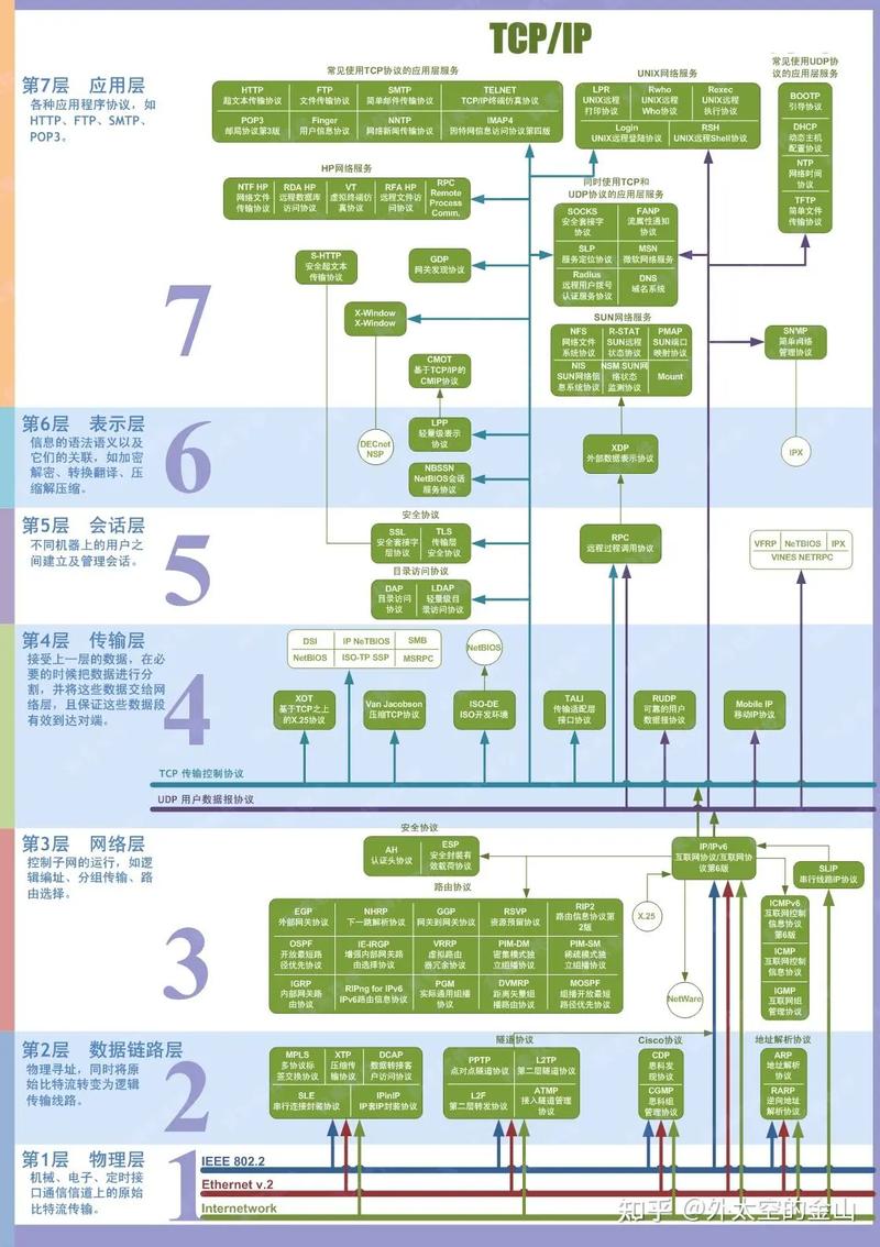招聘 熟悉tcp,熟悉TCP的岗位具体做什么?-图3 招聘 熟悉tcp,熟悉TCP的岗位具体做什么?-图3