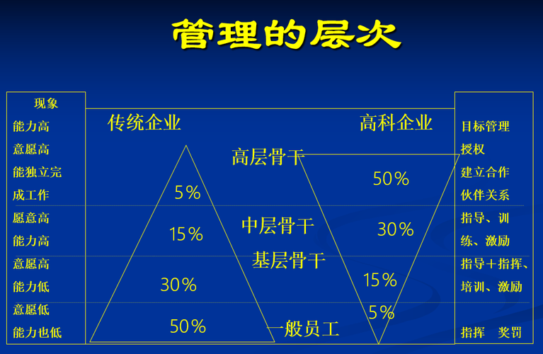 line operation 招聘,Line Operation招聘,具体岗位要求有哪些?-图3 line operation 招聘,Line Operation招聘,具体岗位要求有哪些?-图3