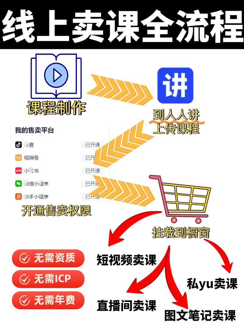 在抖音上如何录制课程卖,抖音录课卖,如何快速上手变现?-图1 在抖音上如何录制课程卖,抖音录课卖,如何快速上手变现?-图1
