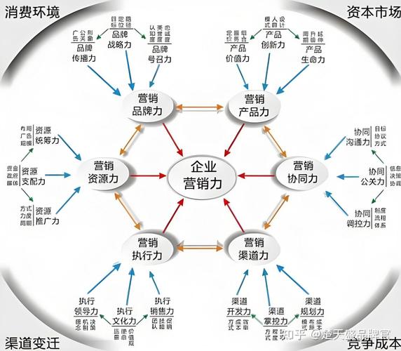 小企业如何做组织发展,小企业组织发展,从何着手最有效?-图2 小企业如何做组织发展,小企业组织发展,从何着手最有效?-图2