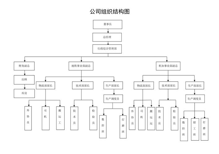 小企业如何做组织发展,小企业组织发展,从何着手最有效?-图3 小企业如何做组织发展,小企业组织发展,从何着手最有效?-图3