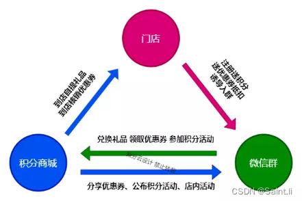 商城搭建流程,商城搭建流程分几步?-图2 商城搭建流程,商城搭建流程分几步?-图2