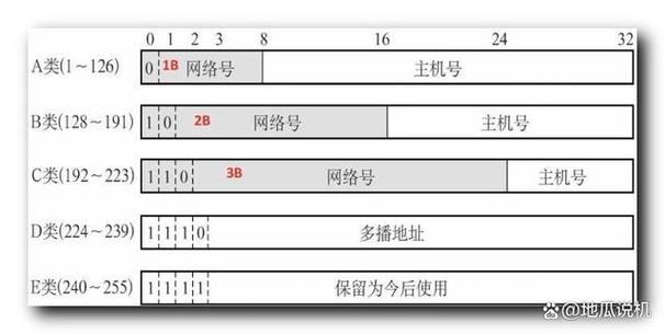 第一主机如何查看主机ip地址,第一主机如何查看主机ip地址?-图1 第一主机如何查看主机ip地址,第一主机如何查看主机ip地址?-图1