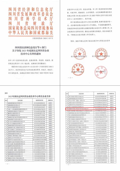 成都搭建备案,成都搭建备案怎么操作?-图1 成都搭建备案,成都搭建备案怎么操作?-图1