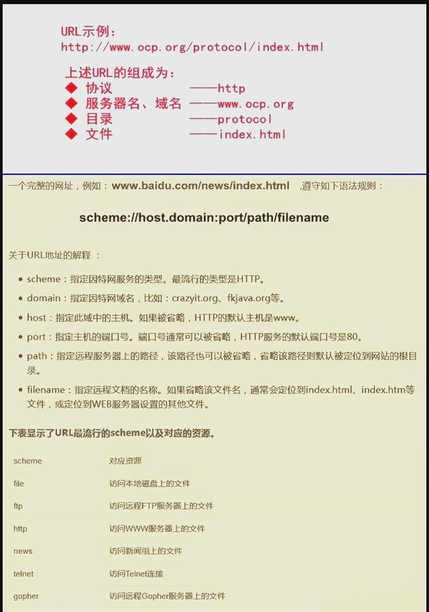 如何将域名解析到www,域名如何解析到www?-图2 如何将域名解析到www,域名如何解析到www?-图2