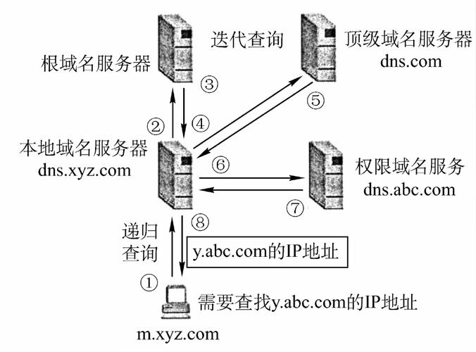 如何将域名解析到www,域名如何解析到www?-图1 如何将域名解析到www,域名如何解析到www?-图1