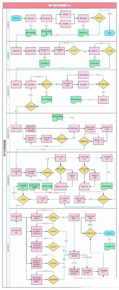 如何制作APP产品开发流程图,APP开发流程图如何高效绘制?-图3 如何制作APP产品开发流程图,APP开发流程图如何高效绘制?-图3