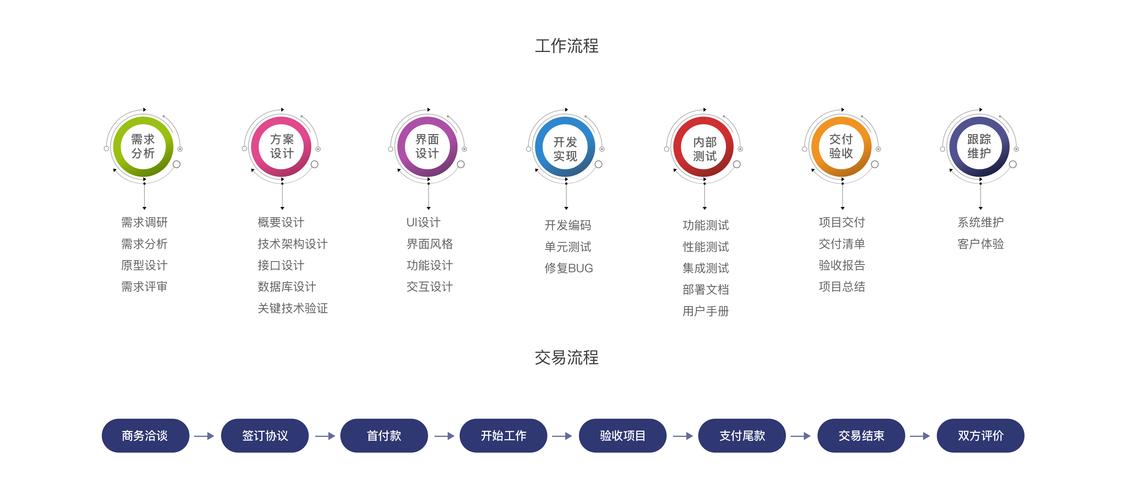 如何制作APP产品开发流程图,APP开发流程图如何高效绘制?-图1 如何制作APP产品开发流程图,APP开发流程图如何高效绘制?-图1
