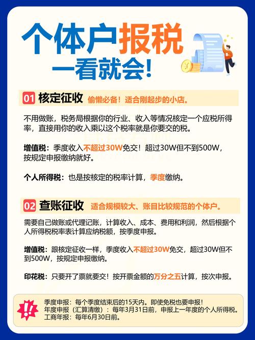 高销售额低利润如何报税,高销售额低利润,税务申报如何合规?-图3 高销售额低利润如何报税,高销售额低利润,税务申报如何合规?-图3