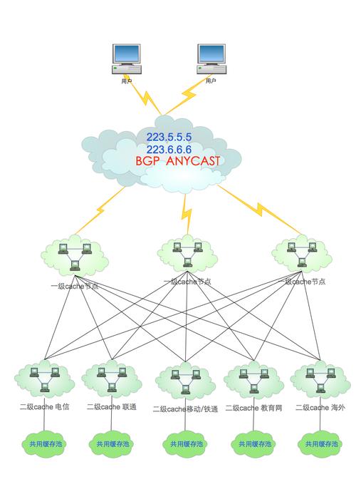 域名dns搭建,如何搭建域名DNS服务器?-图3 域名dns搭建,如何搭建域名DNS服务器?-图3