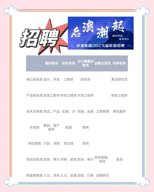 浪潮招聘进度,浪潮招聘进度如何?-图2 浪潮招聘进度,浪潮招聘进度如何?-图2