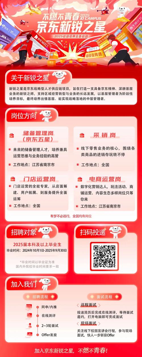 京东规划招聘,京东规划招聘,招什么岗?-图2 京东规划招聘,京东规划招聘,招什么岗?-图2