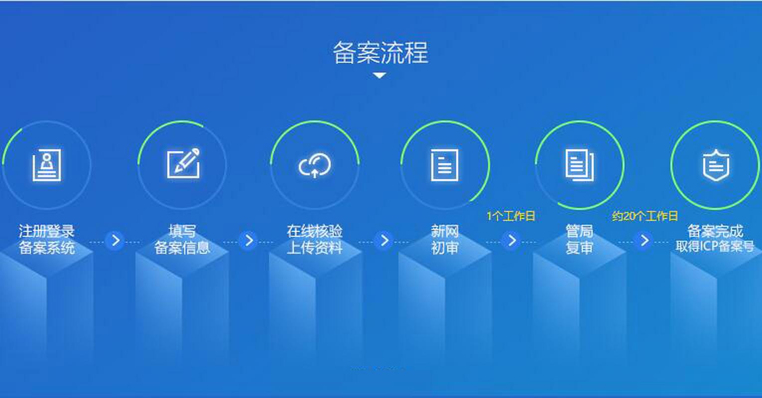 icp网站搭建,ICP网站搭建,如何快速合规完成?-图1 icp网站搭建,ICP网站搭建,如何快速合规完成?-图1
