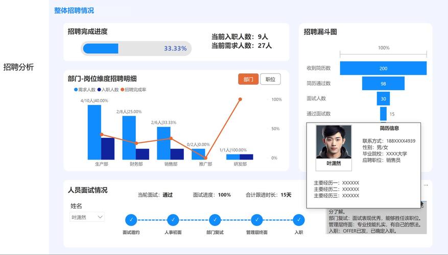 powerbi讲师招聘,PowerBI讲师招聘,技能要求与薪资范围如何?-图1 powerbi讲师招聘,PowerBI讲师招聘,技能要求与薪资范围如何?-图1
