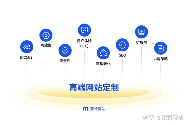 网站.搭建者,网站搭建者,如何高效搭建优质网站?-图2 网站.搭建者,网站搭建者,如何高效搭建优质网站?-图2