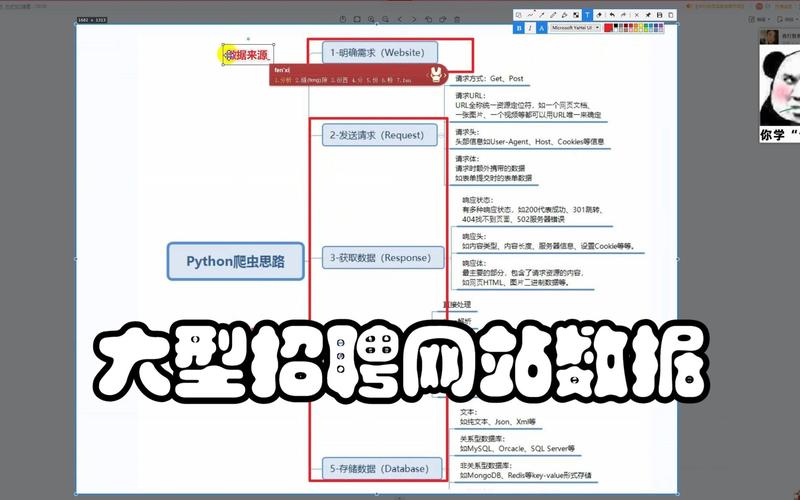 爬 招聘 程序，招聘爬虫程序能规避反爬机制吗？-图1