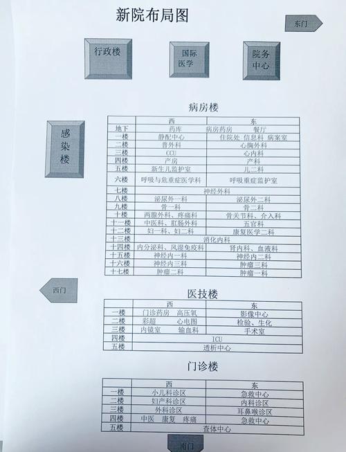 如何组建一个新的科室,新科室组建,关键步骤与核心要点是什么?-图1 如何组建一个新的科室,新科室组建,关键步骤与核心要点是什么?-图1