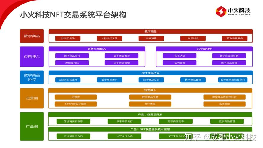 商品平台搭建,商品平台搭建的关键是什么?-图2 商品平台搭建,商品平台搭建的关键是什么?-图2
